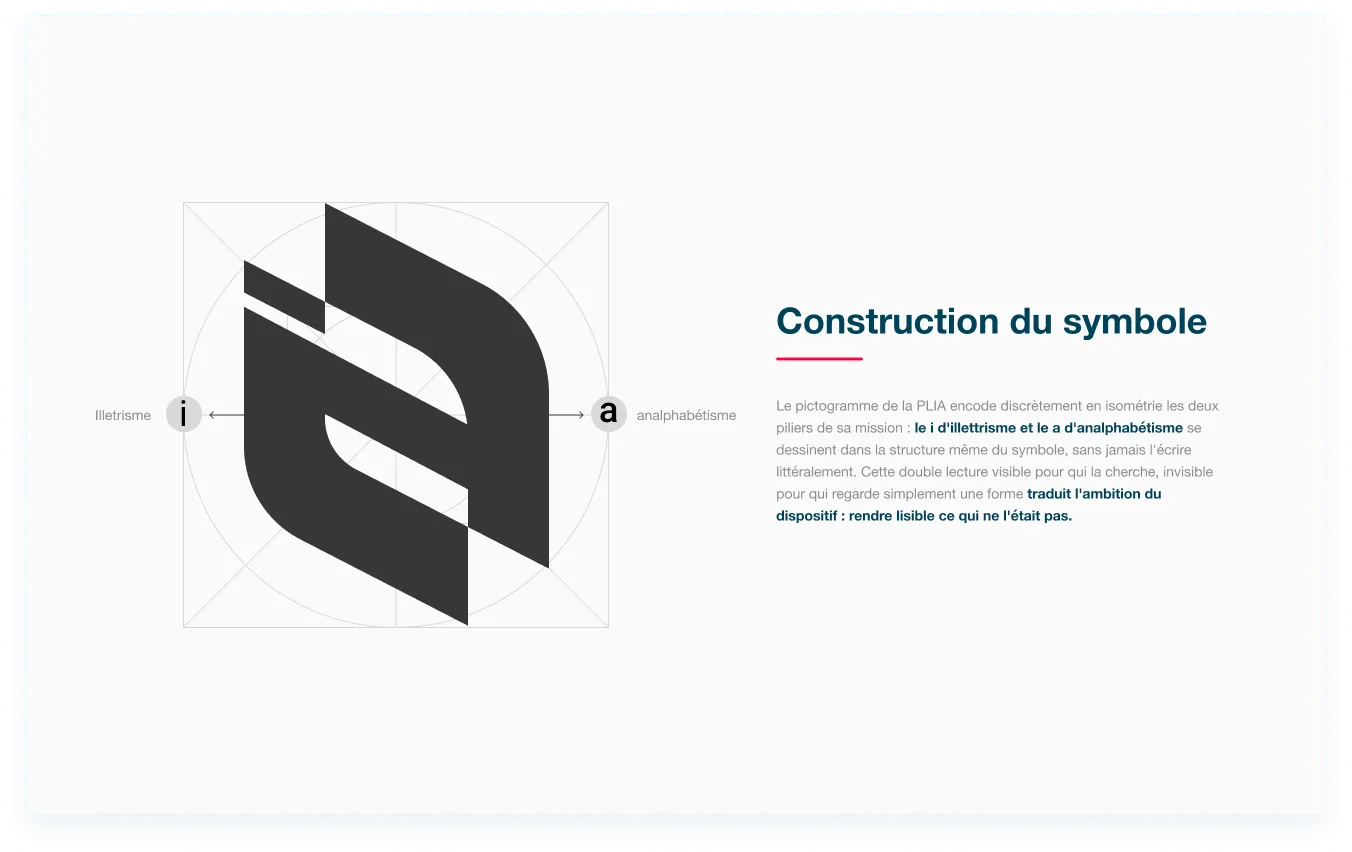 Construction du symbole PLIA
