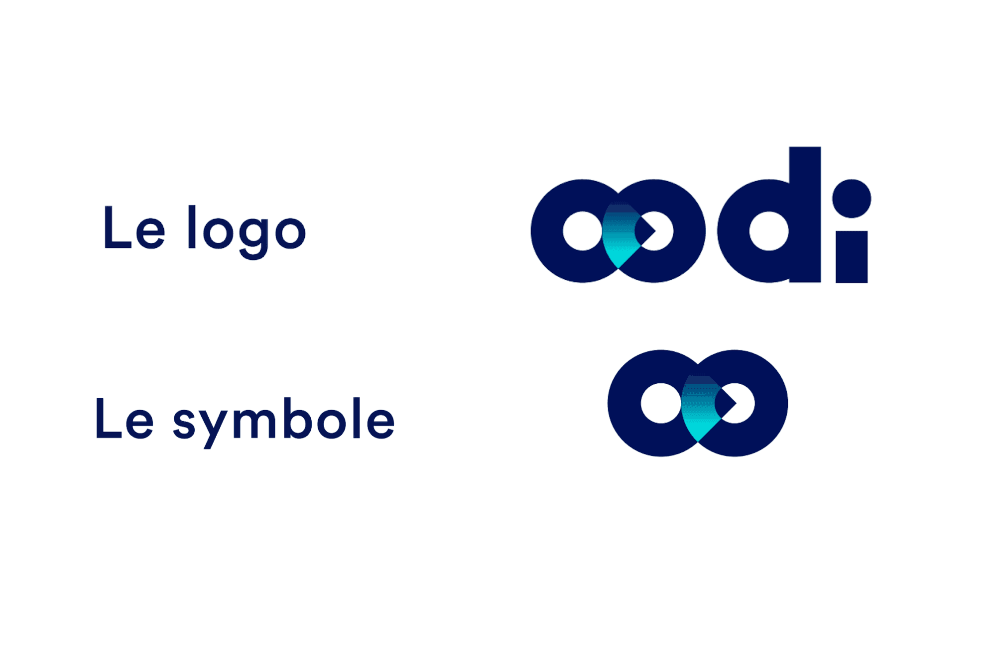 Projet OODI