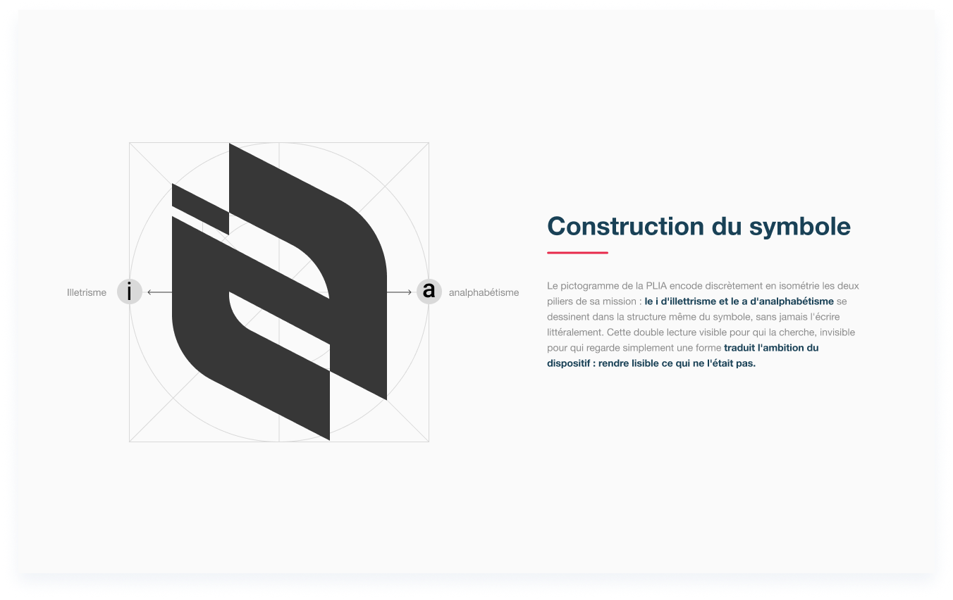 Projet PLIA
